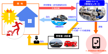 緊急通報イメージ